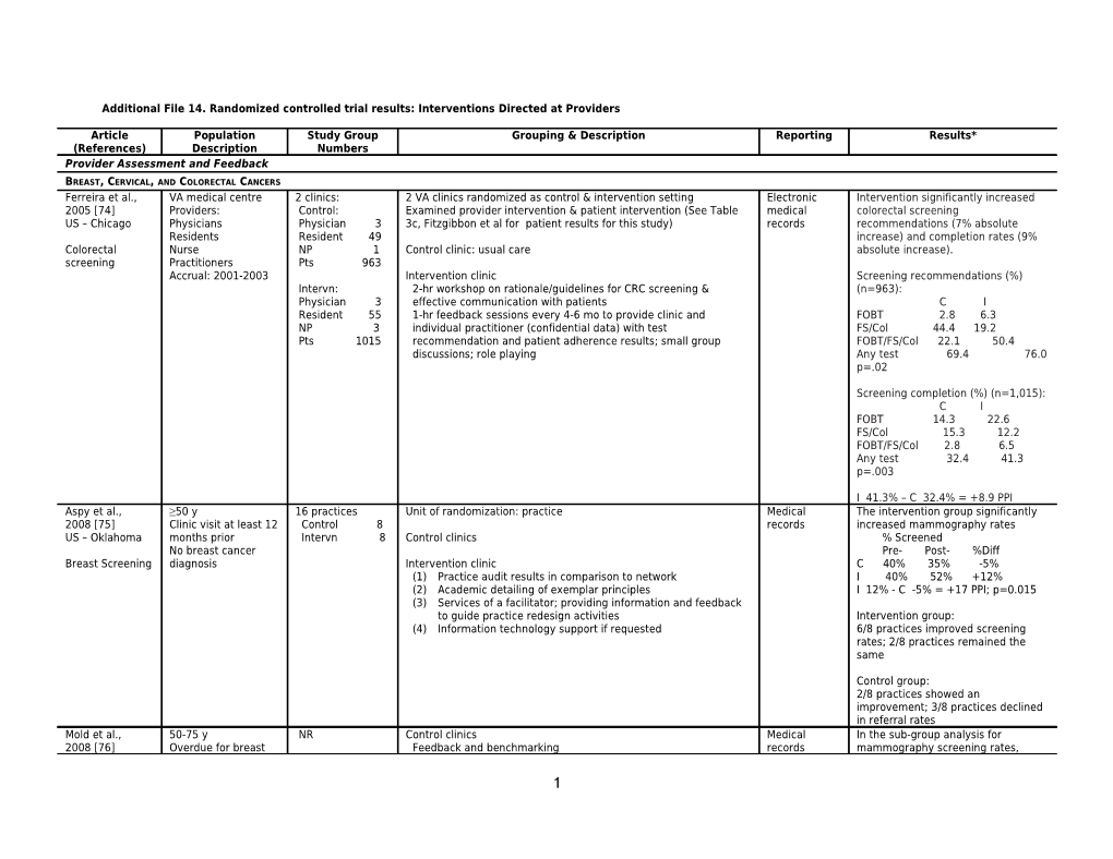 Additional File 14. Randomized Controlled Trial Results: Interventions Directed at Providers