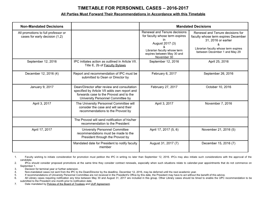 Timetable for Personnel Cases - 2000-2001