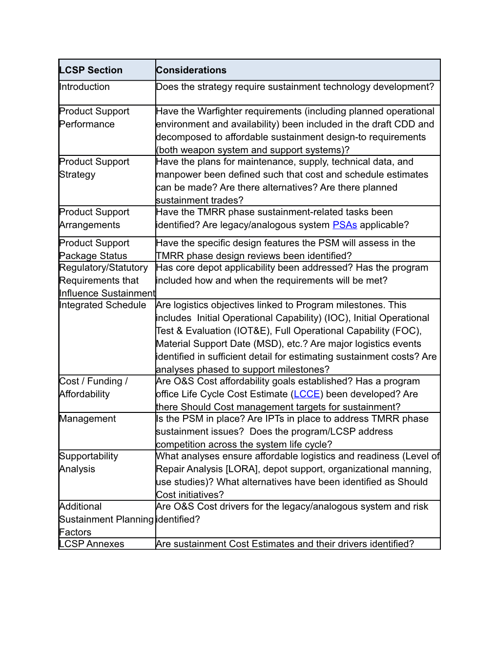 Chapter 4 Table 1: Key Sustainment Questions at Milestone A