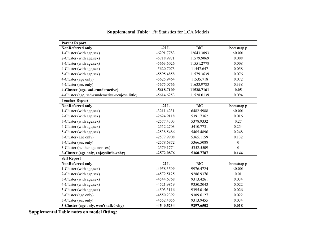Supplemental Table: Fit Statistics for LCA Models