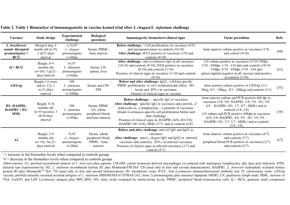 Summary of the Meeting Concerning the Clinical Aspects