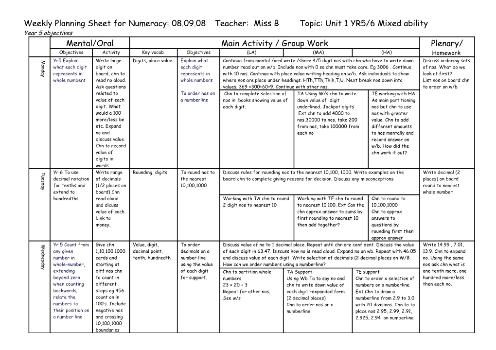 Weekly Planning Sheet for Numeracy: ___/___/___