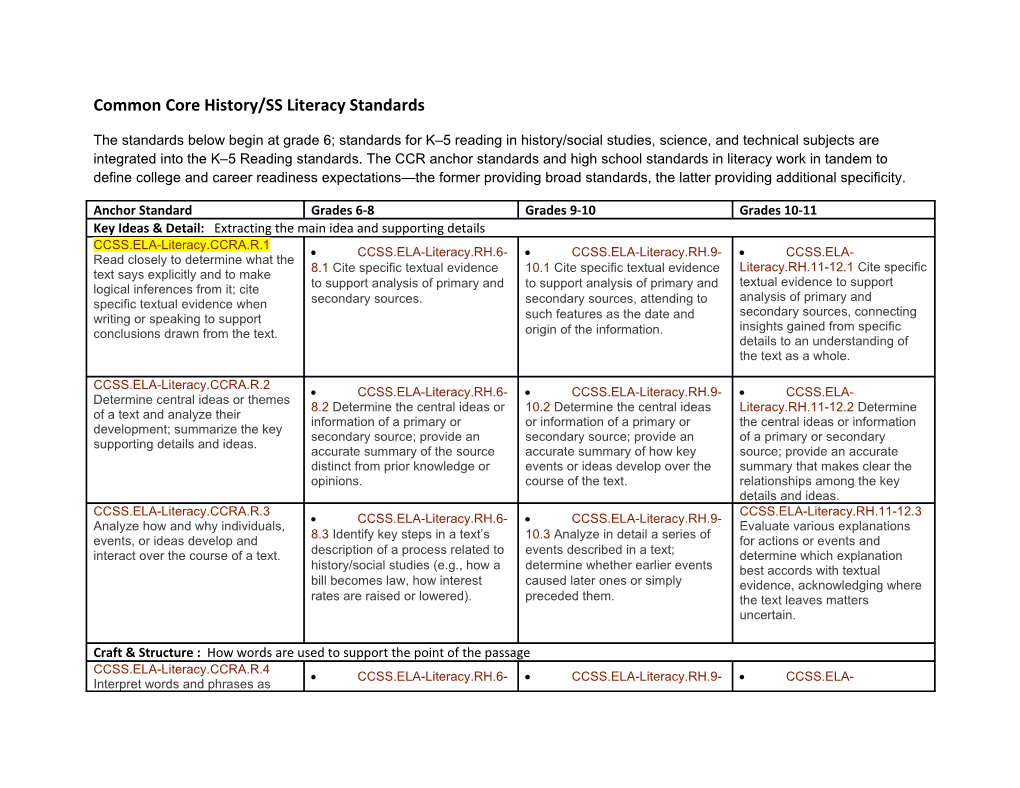 Common Core History/SS Literacy Standards