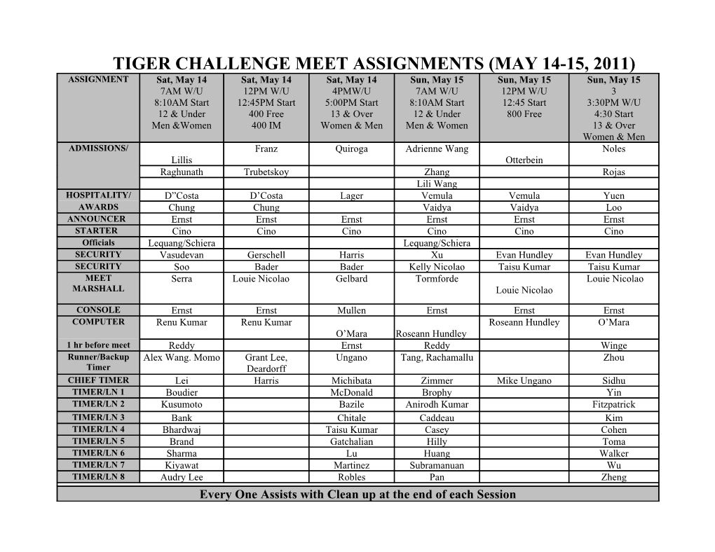 Tiger Challenge Meet Assignments (May 14-15, 2011)