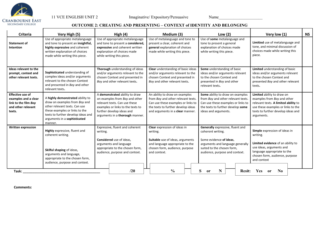 OUTCOME 2: CREATING and PRESENTING CONTEXT of IDENTITY and BELONGING