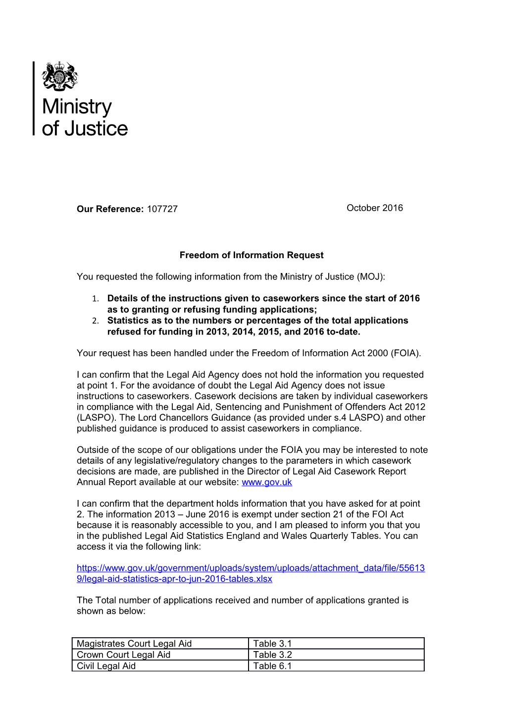 Legal Aid Applications Received and Granted
