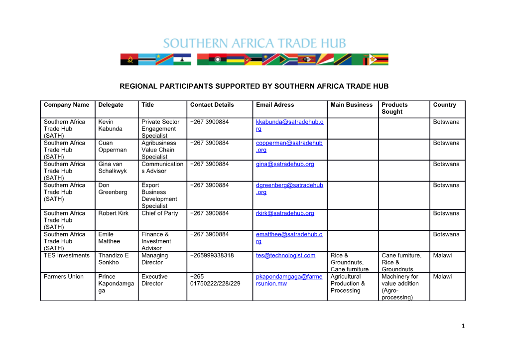 Regional Participants Supported by Southern Africa Trade Hub