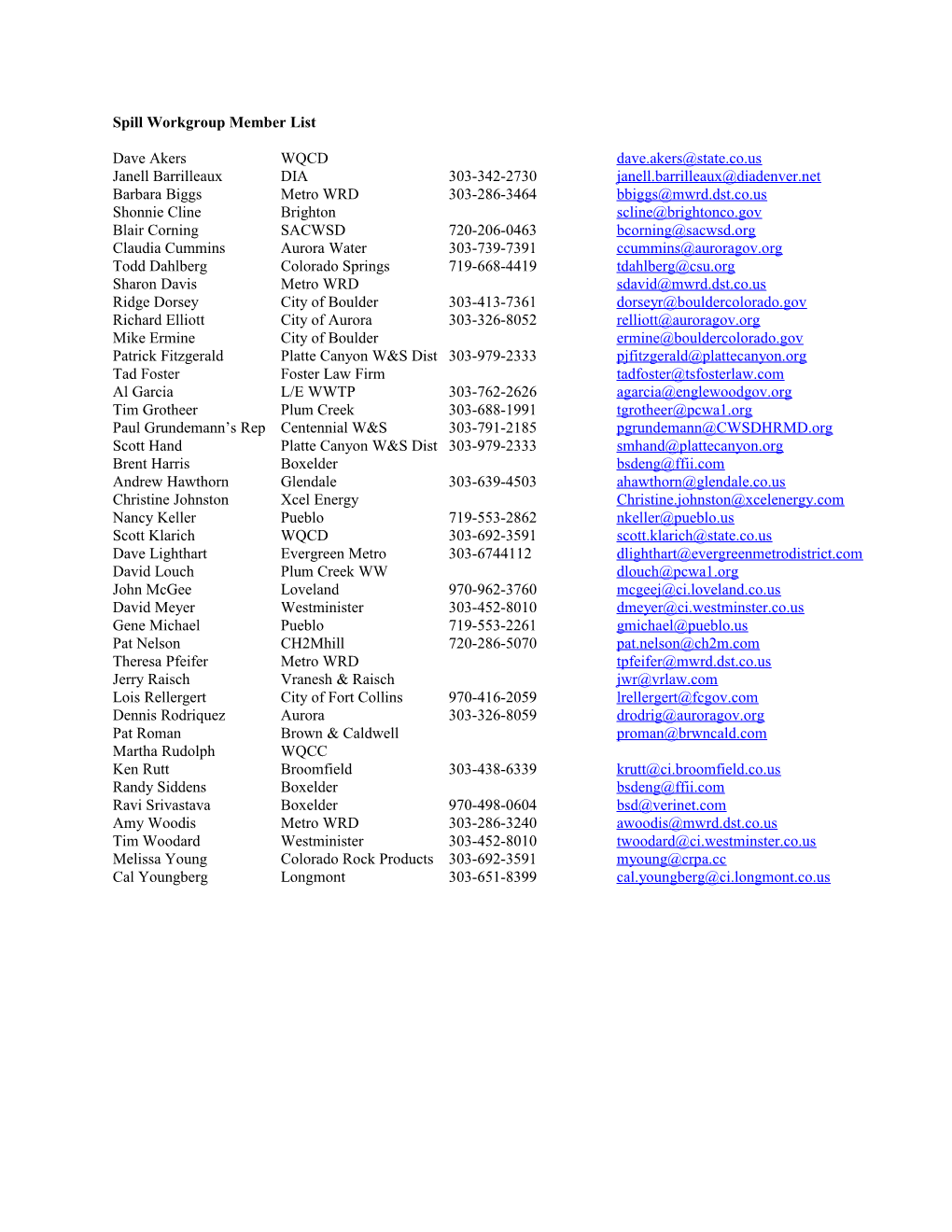 Spill Workgroup Member List