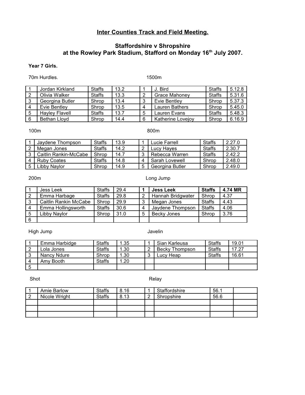 Inter Counties Track and Field Meeting
