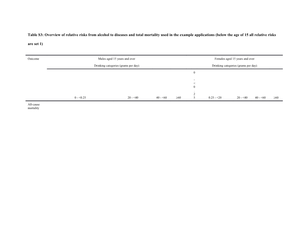 Table S3: Overview of Relative Risks from Alcohol to Diseases and Total Mortality Used