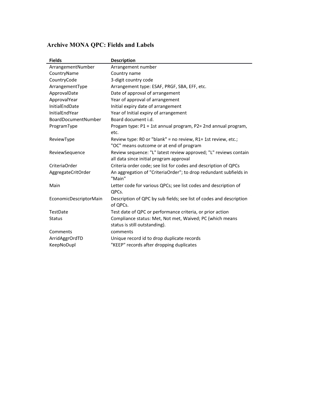 Archive MONA QPC: Criteria Order Codes and Description