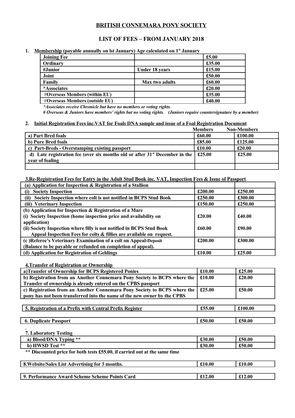 List of Fees