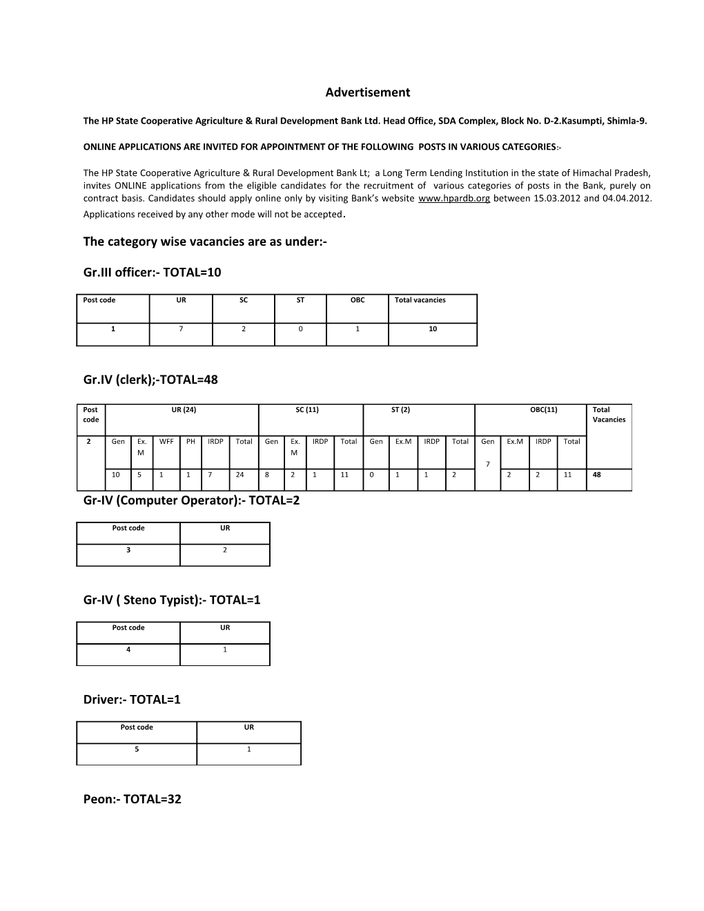 Online Applications Are Invited for Appointment of the Following Posts in Various Categories