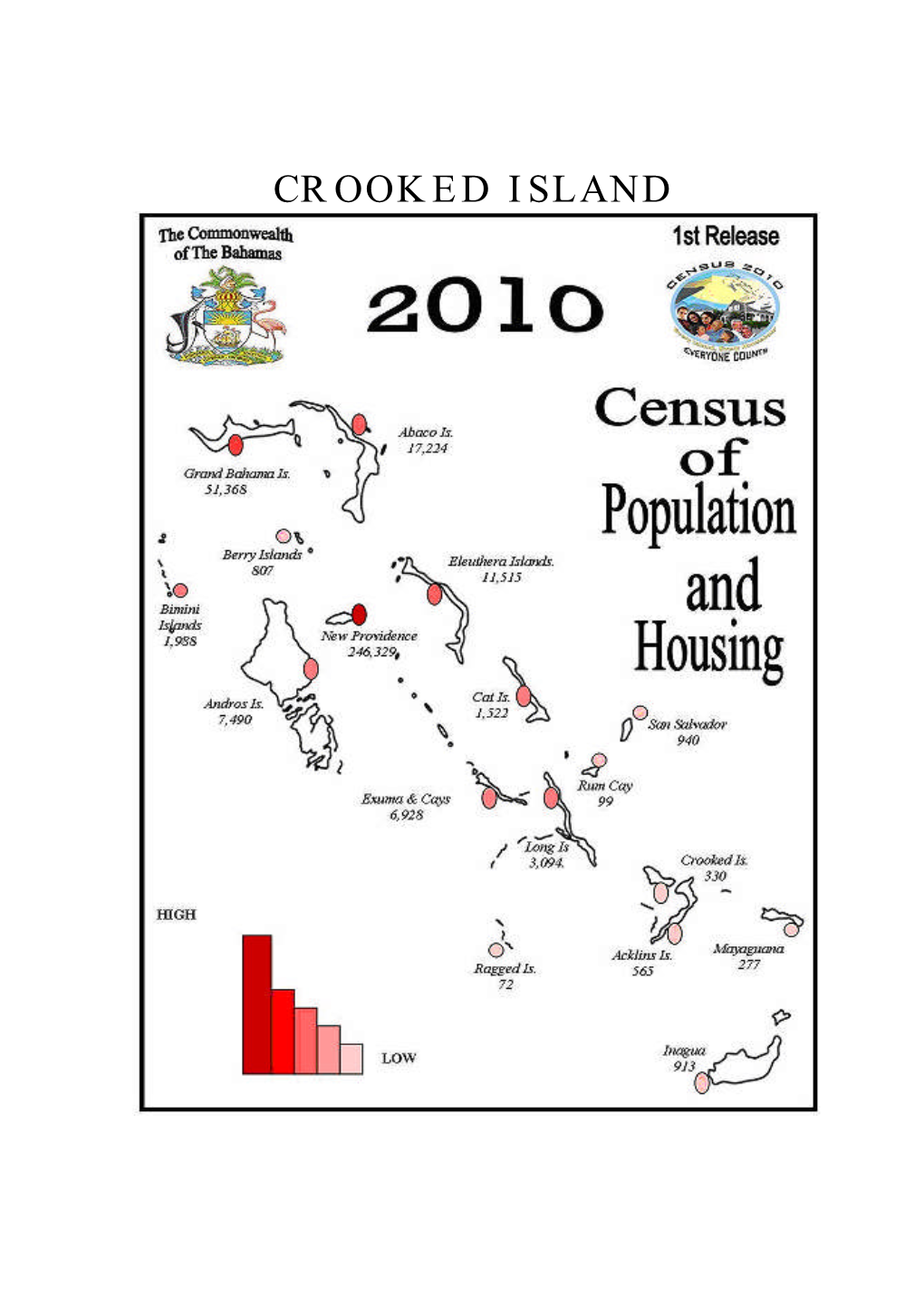 Crooked Island - Bahamas Government