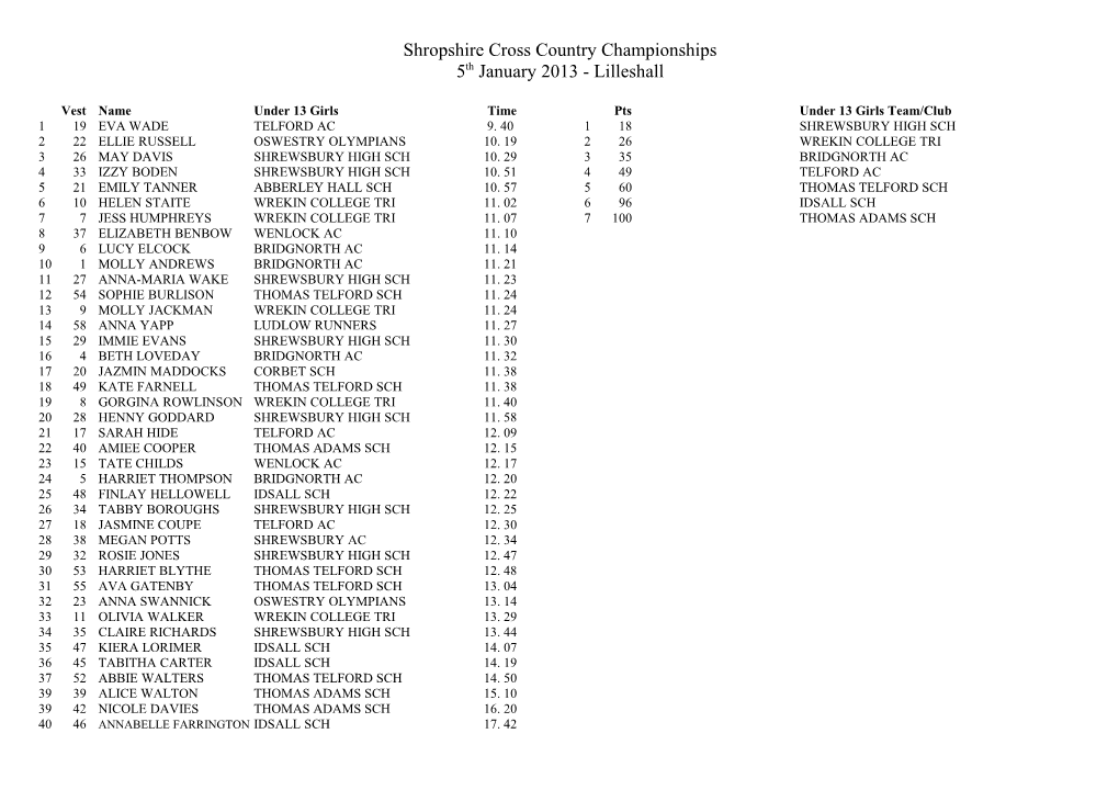 Shropshire Cross Country Championships