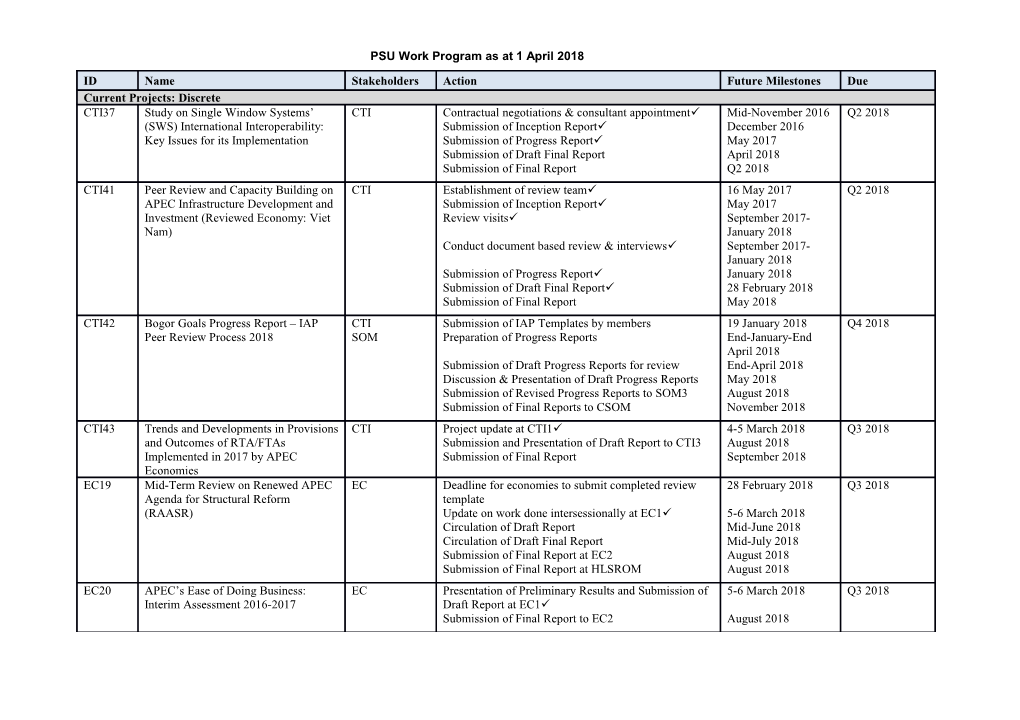 PSU Work Program As at 1 April 2018