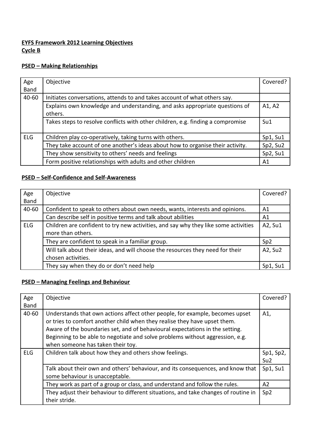 EYFS Framework 2012 Learning Objectives