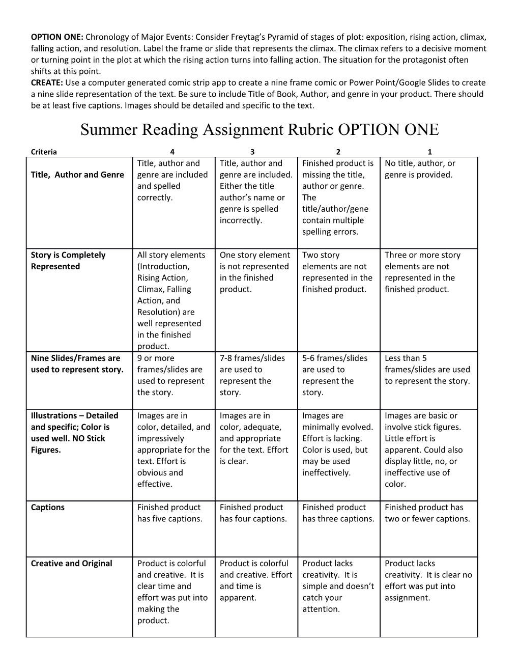 Summer Reading Assignment Rubric OPTION ONE