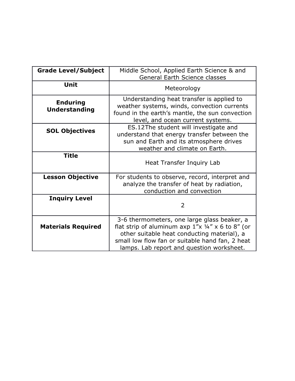 Heat Transfer Inquiry Lab 60 to 90 Minutes