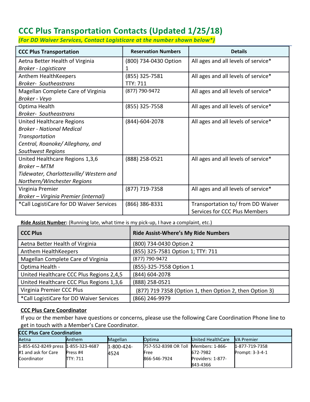 CCC Plus Transportation Contacts (Updated 1/25/18)