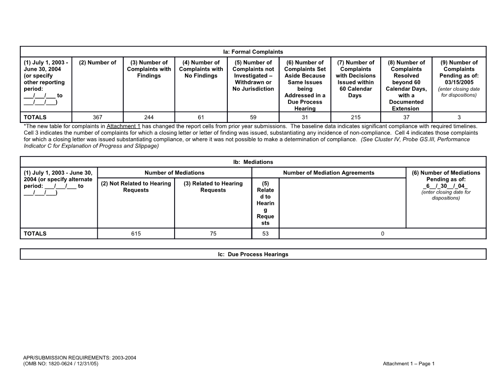 FY 2003 Attachment 1, Cluster Area I: General Supervision