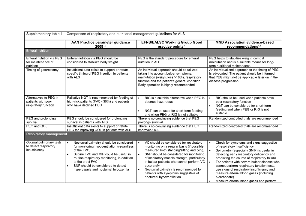 AAN Practice Parameter Guidance