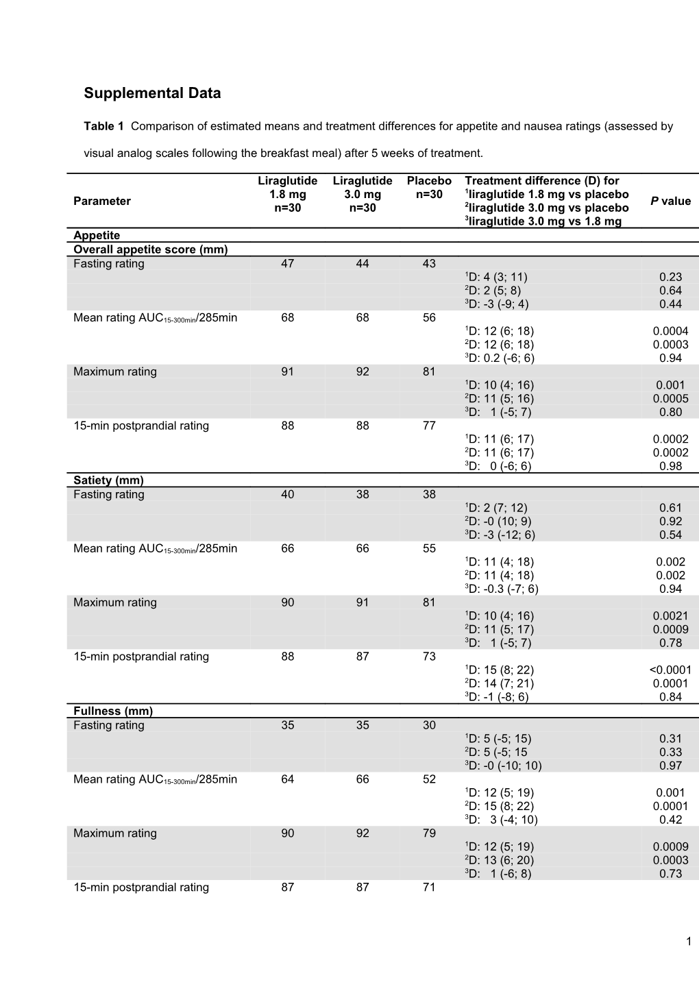 Supplemental Data s12