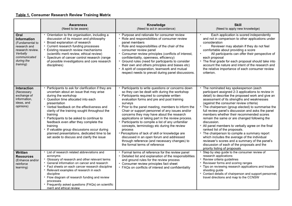 Table 1. Consumer Research Review Training Matrix