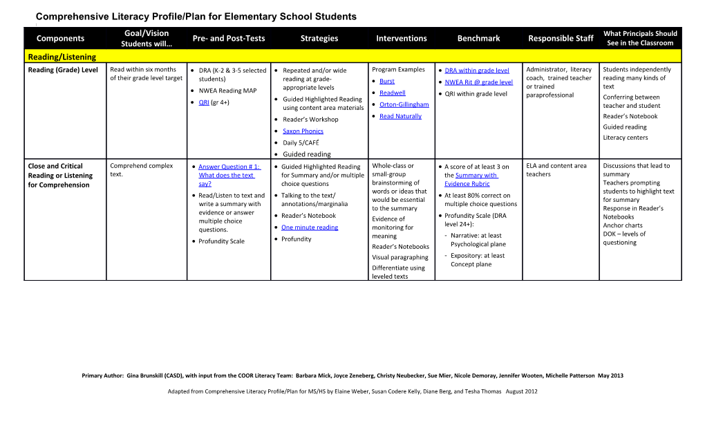 Middle and High School Literacy Plan Overview