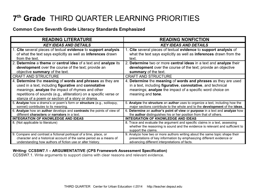 Common Core Seventh Grade Literacy Standards Emphasized