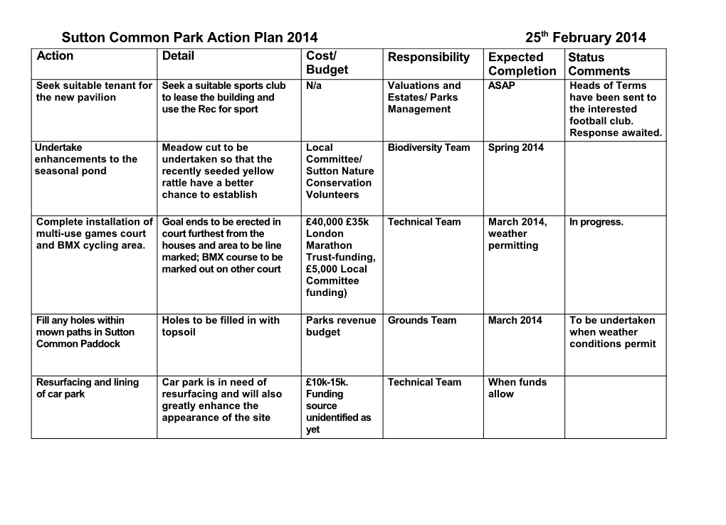 Sutton Common Park Action Plan 2014 25Th February 2014