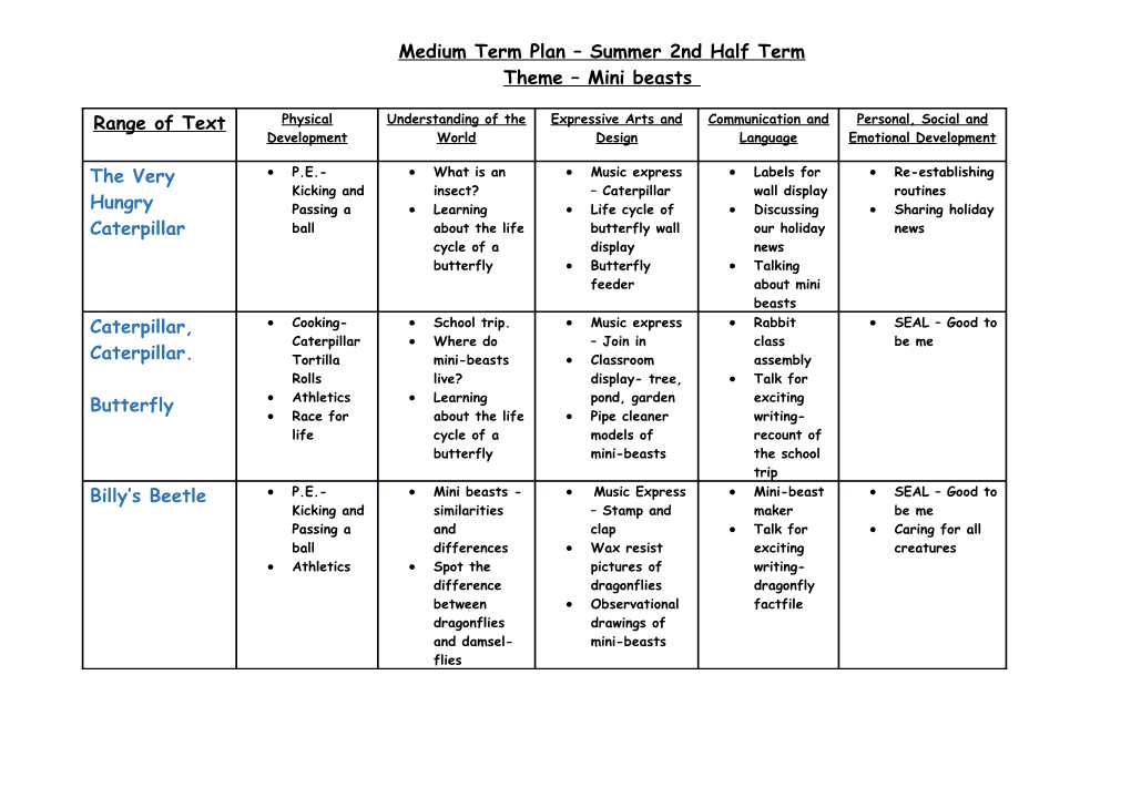 Medium Term Plan Summer 2Nd Half Term