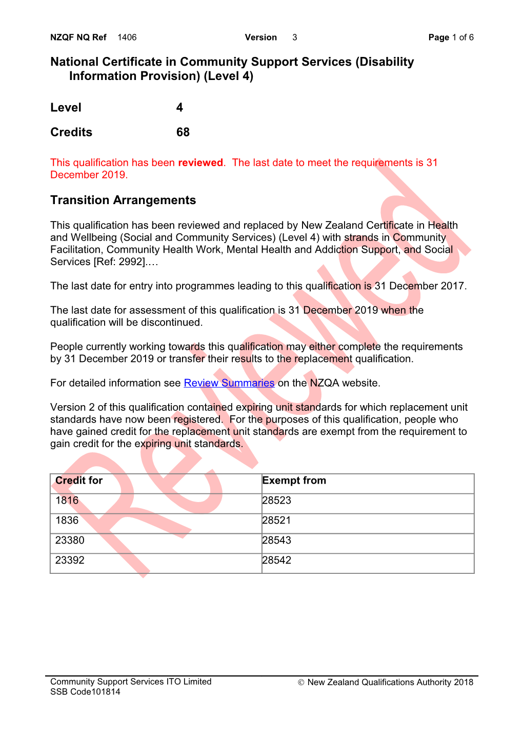 National Certificate Or Diploma in Classification (Descriptor) (Level) with Strands In s6