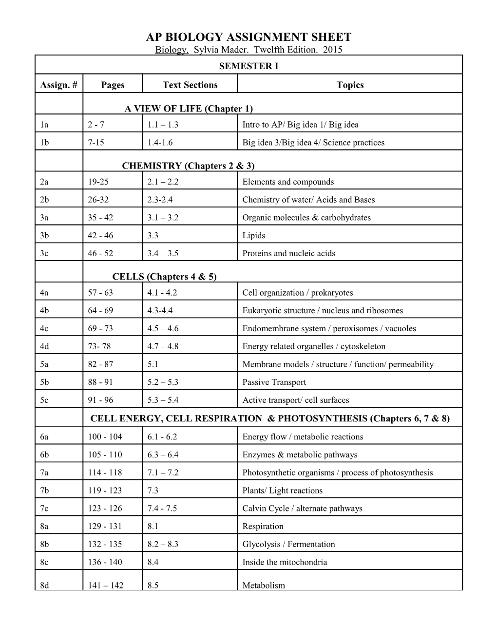 Ap Biology Assignment Sheet