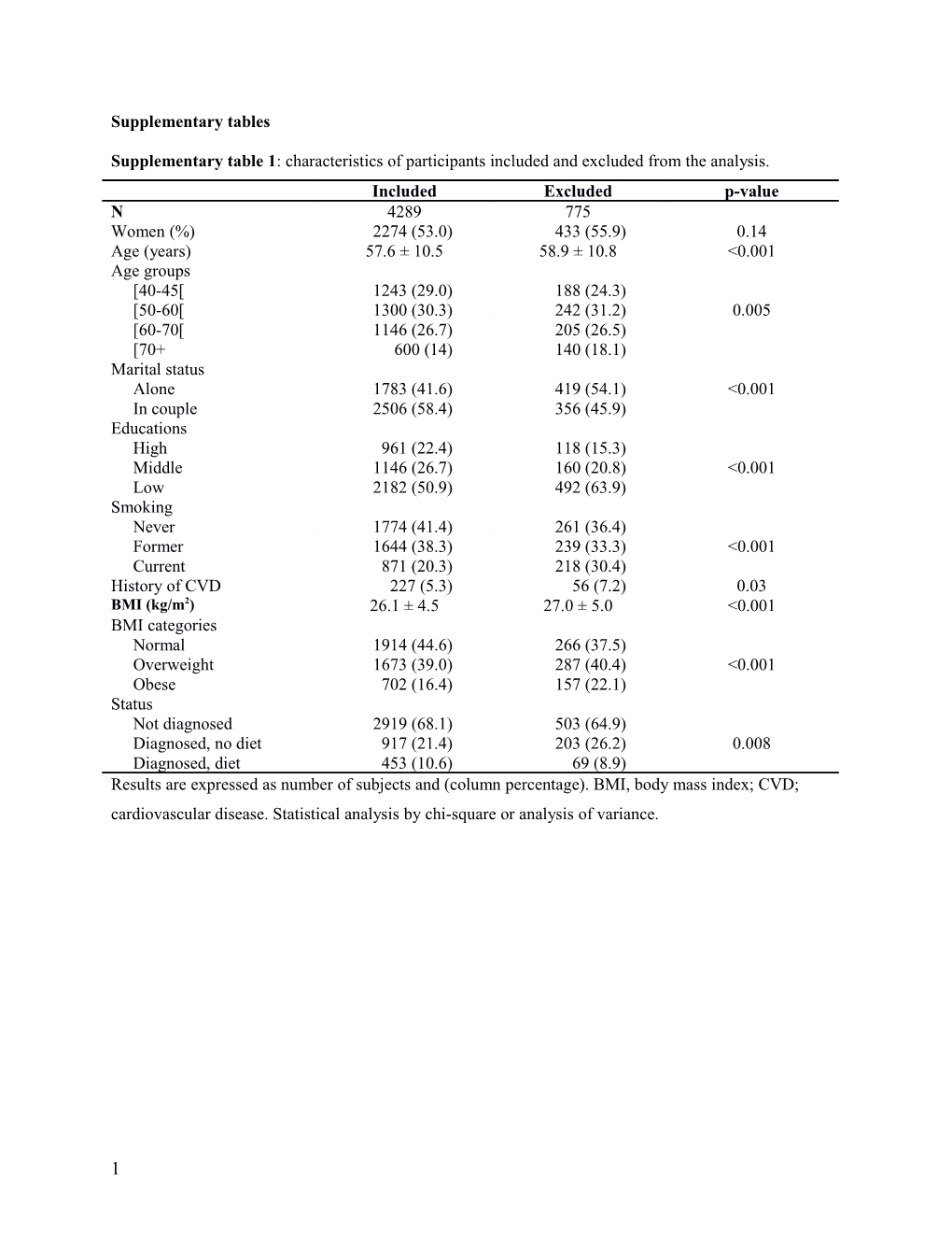 Supplementary Tables s9