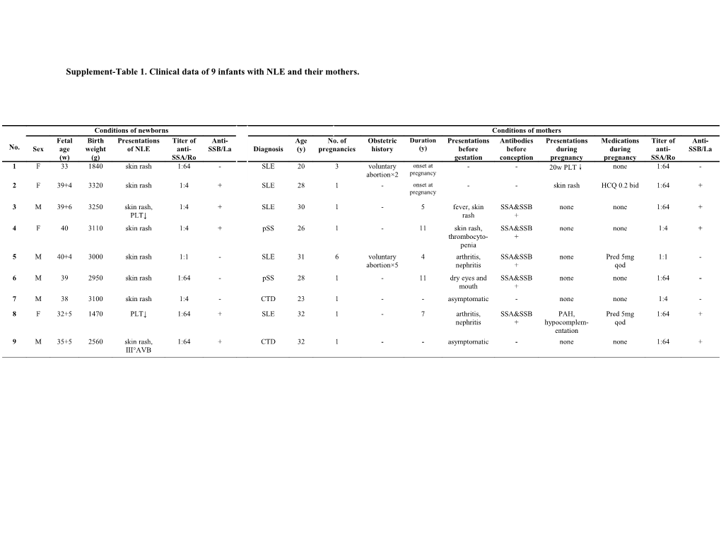 Supplement-Table 1. Clinical Data of 9 Infants with NLE and Their Mothers