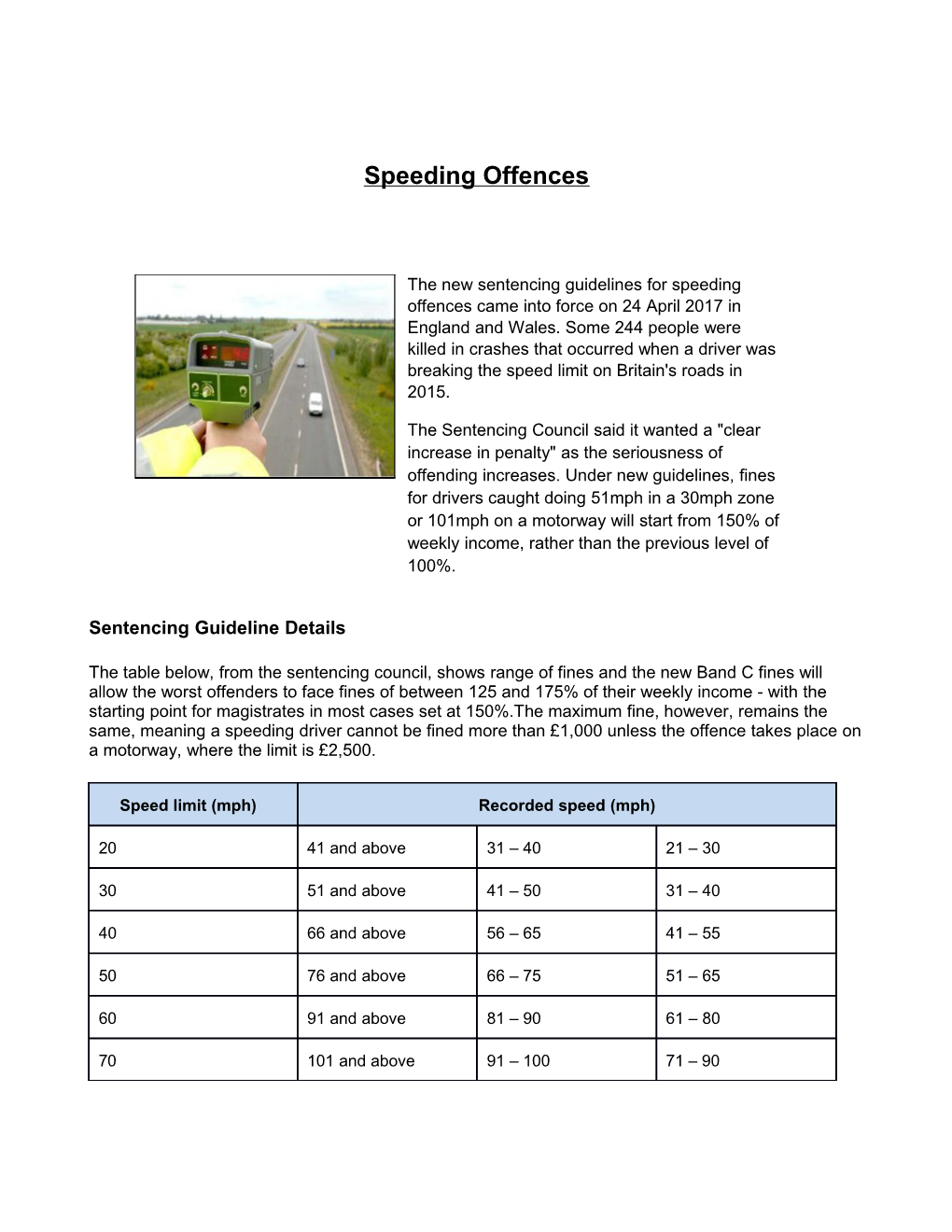 Speeding Offences