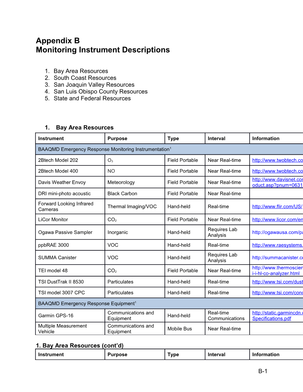 Monitoring Instrument Descriptions