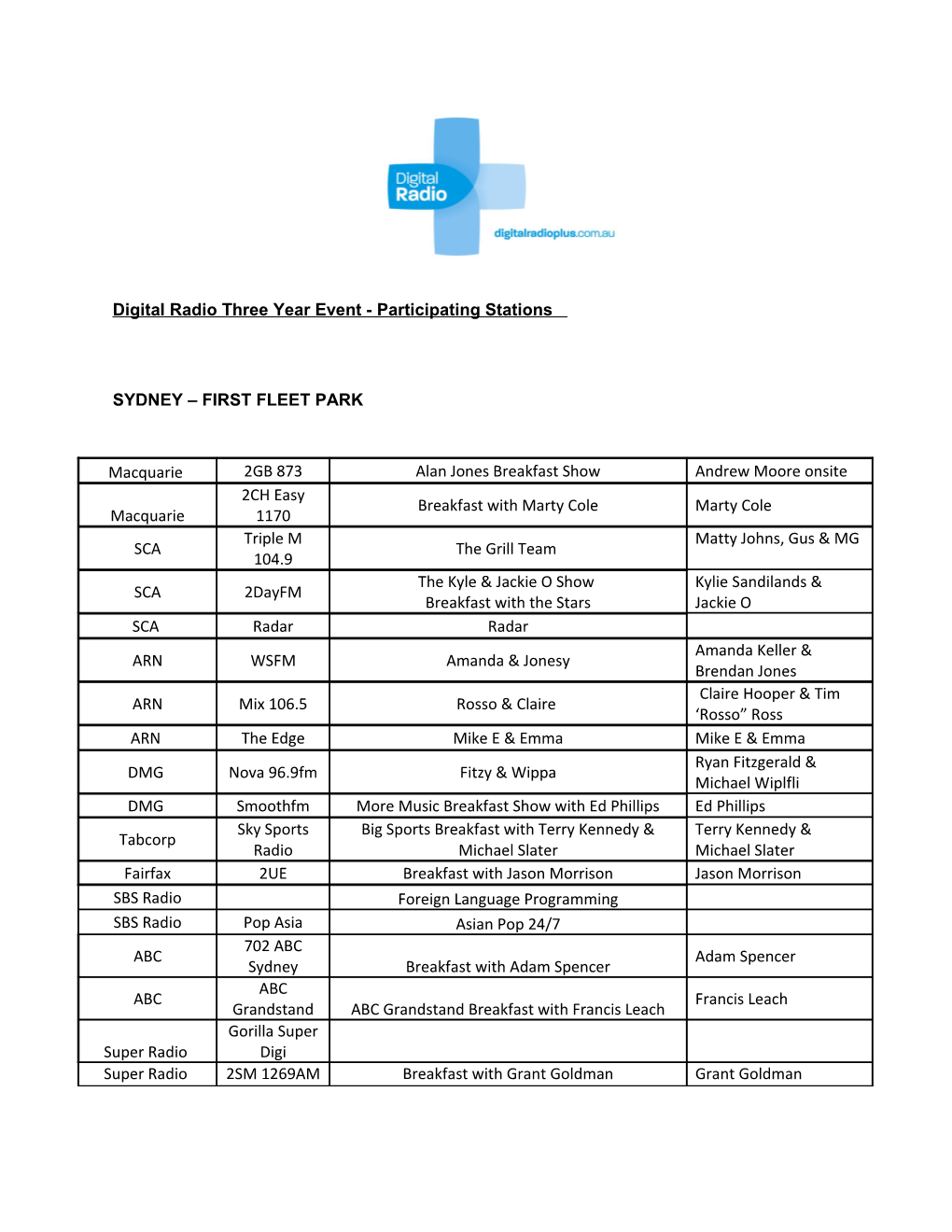 Digital Radio Three Year Event - Participating Stations