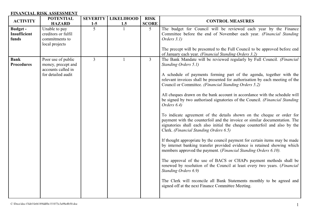 Financial Risk Assessment