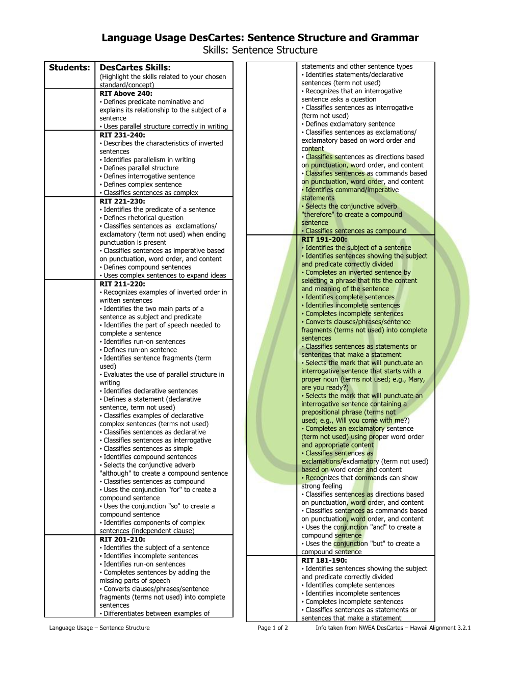 Lesson Planning Page