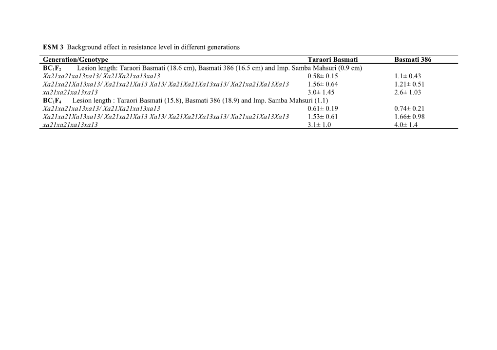 Table 1: Genotype Frequency Detected in BC1F2 Generations