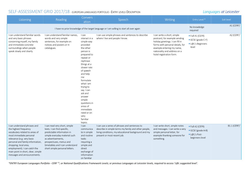 SELF-ASSESSMENT GRID 2017/18- EUROPEAN LANGUAGES PORTFOLIO - Entry Levels Descriptionlanguages