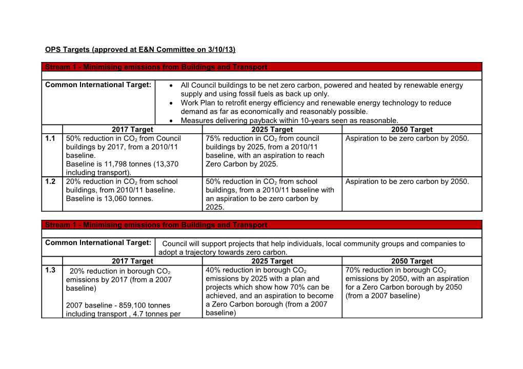 OPS Targets (Approved at E&N Committee on 3/10/13)
