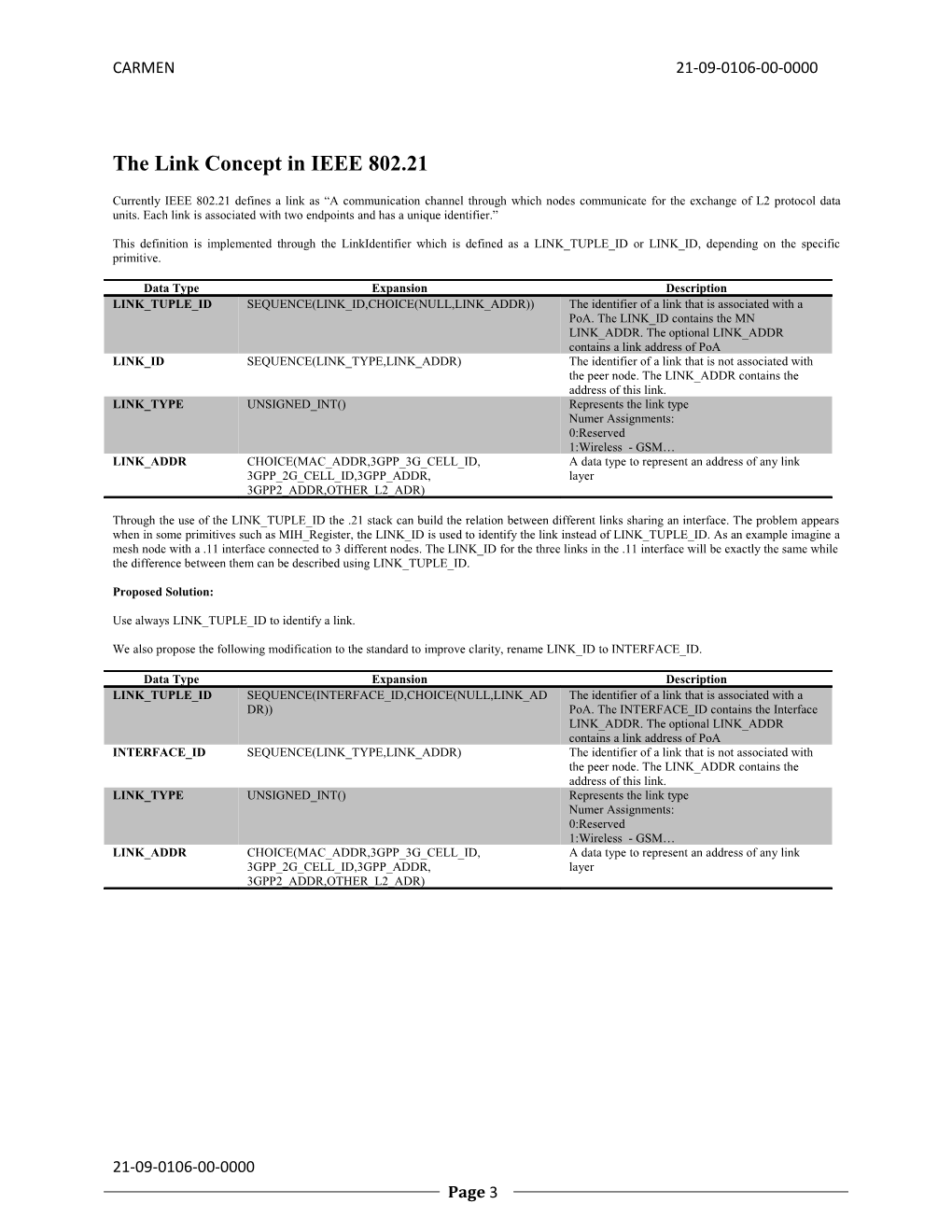 IEEE 802.21 Mesh Ad-Hoc Discussion Document