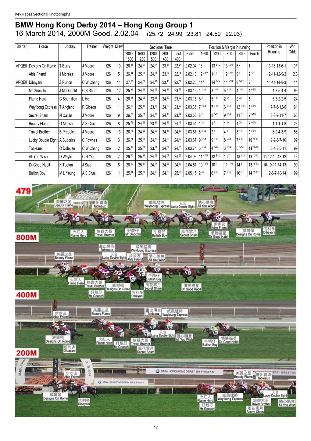 Audemars Piguet QE II Cup - Form Guide - the Hong Kong Jockey Club