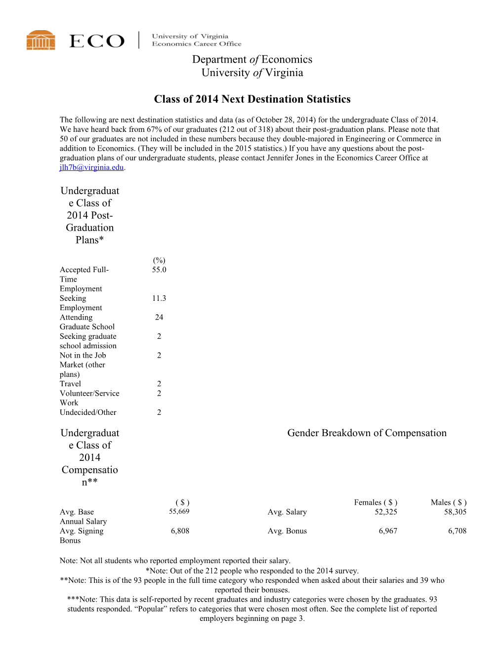 Class of 2014 Next Destination Statistics