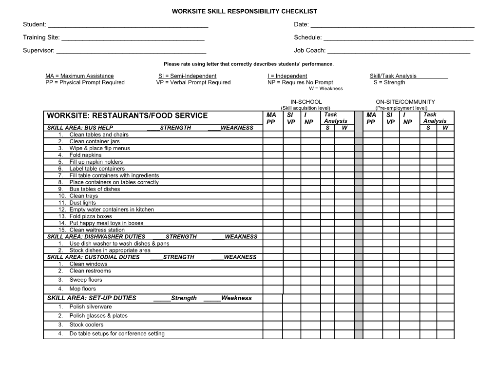 Worksite Skill Responsibility Checklist