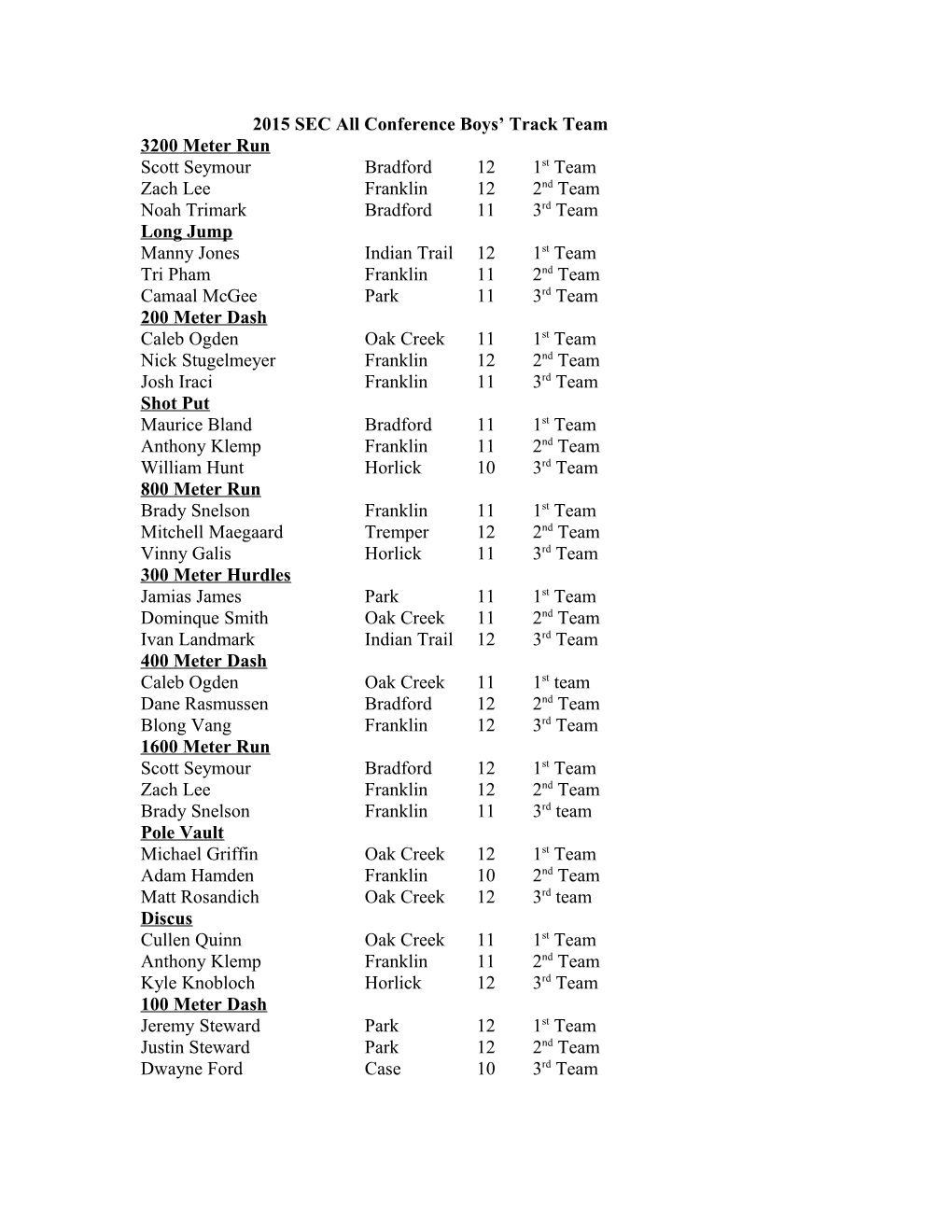 2009/2010 SEC All Conference Boy S Swim Team