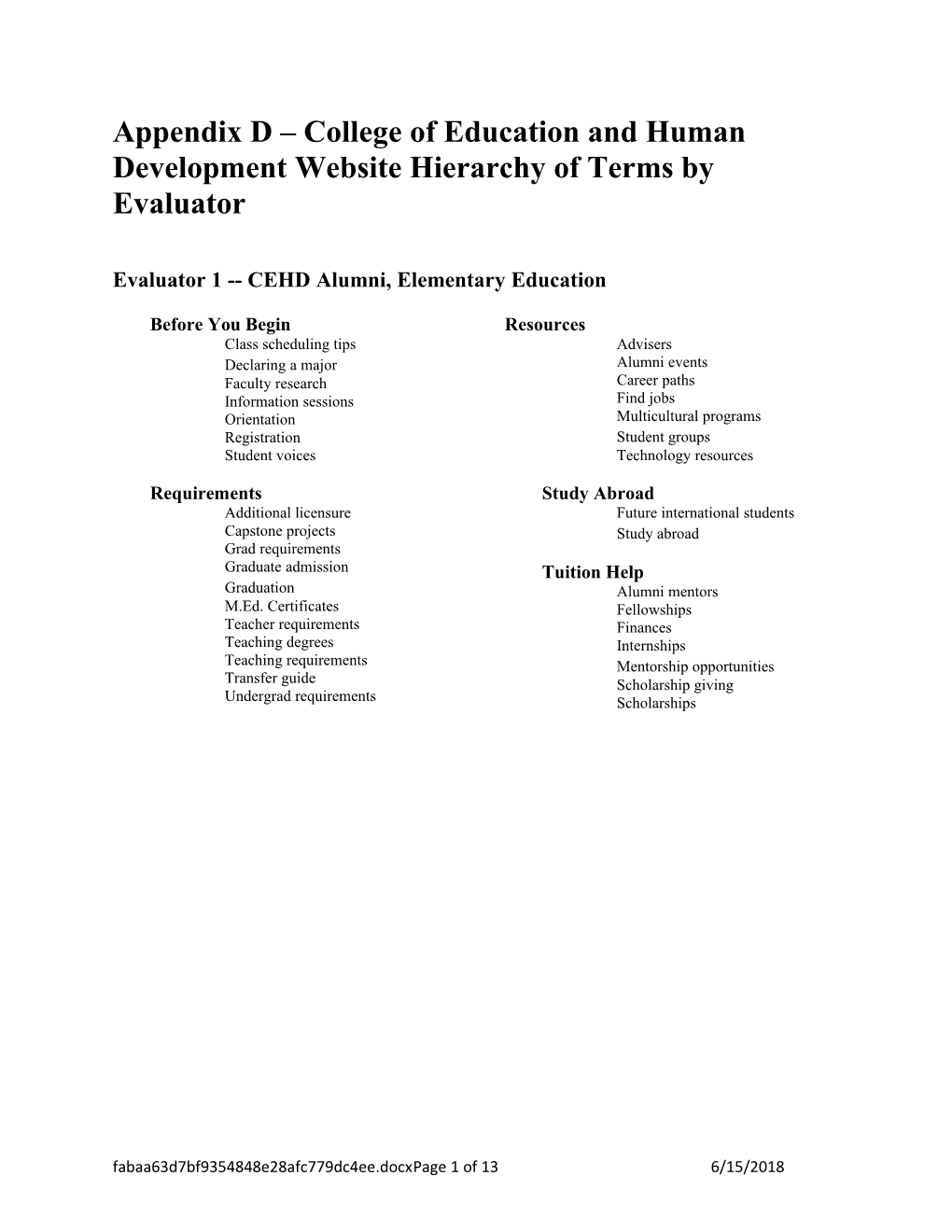 Appendix D College of Education and Human Development Website Hierarchy of Terms by Evaluator